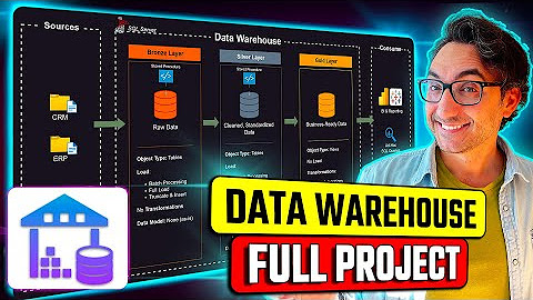 Data Warehouse Sales Analysis