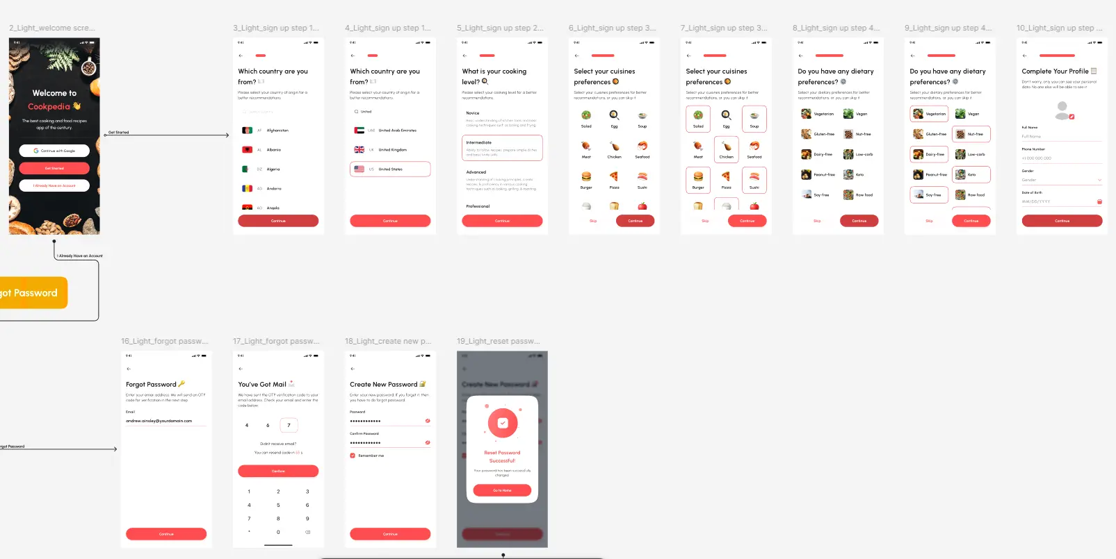 Recipe Preparation Mobile App