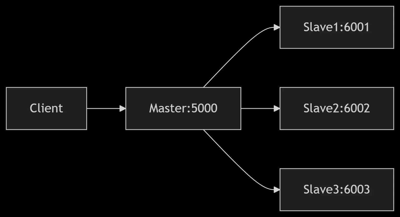Distributed Load Balancer System