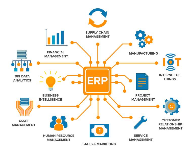 Internal System INTELLCAP Project