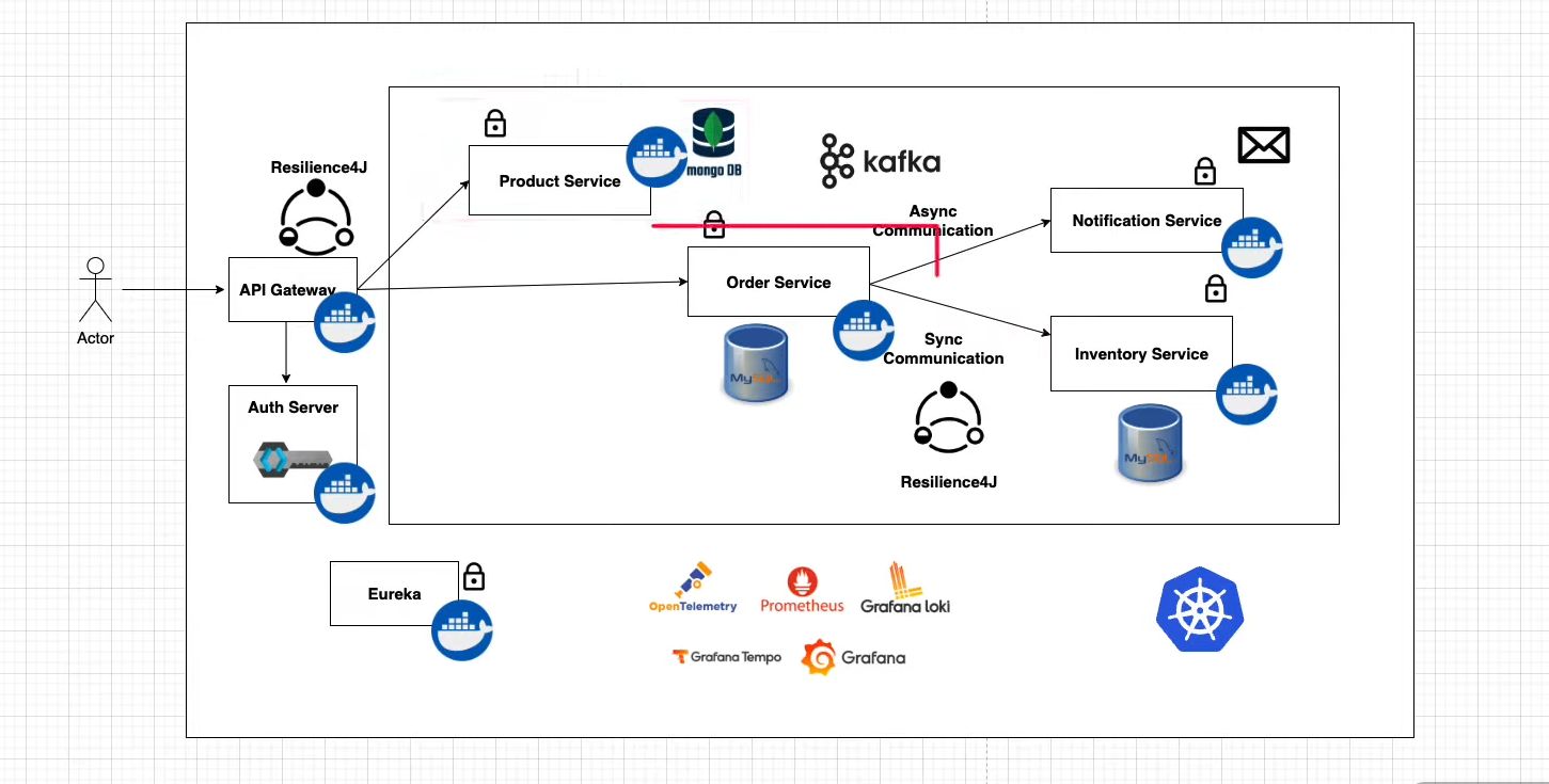 SPRING_CommerceFlow-MS Microservices Architecture