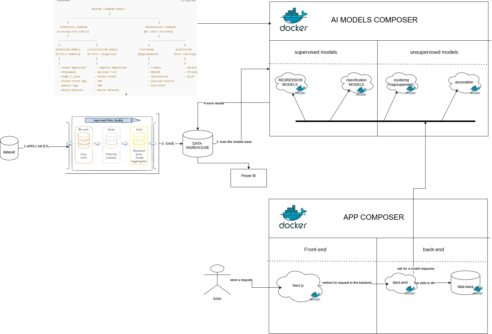 Medical Mimic Data Mining Data Warehouse
